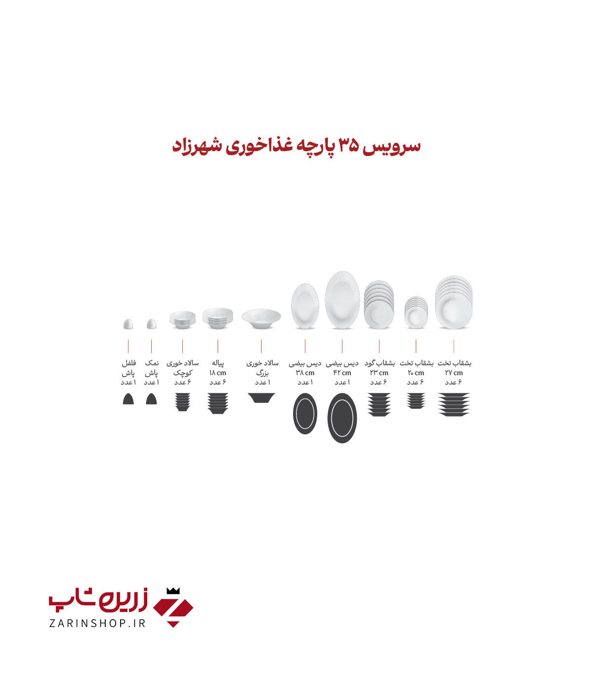 ترکیب اقلام سرویس چینی 35 پارچه غذاخوری ورونا فیروزه ای